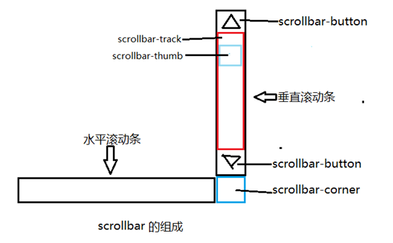 三亚市网站建设,三亚市外贸网站制作,三亚市外贸网站建设,三亚市网络公司,深圳网站建设教你如何自定义滚动条样式或者隐藏